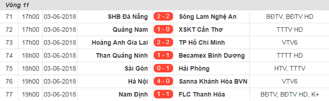 Quang Hải U23 ghi siêu phẩm đá phạt, Hà Nội FC lập kỷ lục 11 trận bất bại - Ảnh 6.
