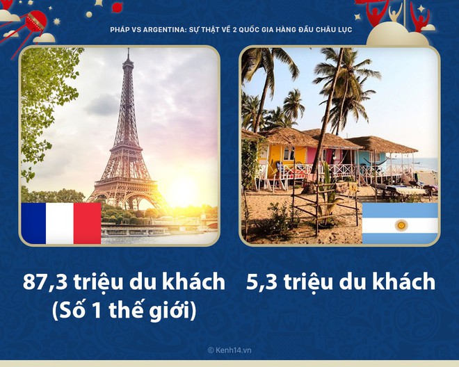 Pháp vs Argentina: những sự thực ít người biết về 2 quốc gia tầm cỡ hàng đầu châu lục - Ảnh 3.