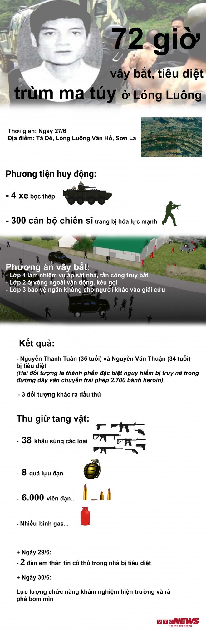 Infographic: 72 giờ vây bắt nghẹt thở, tiêu diệt trùm ma túy tại sào huyệt Lóng Luông - Ảnh 1.