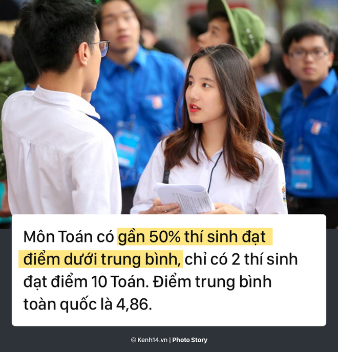 Điểm thi Sử thấp kỉ lục, số điểm 10 giảm gần 9,5 lần và những con số thống kê về kì thi THPT vừa rồi - Ảnh 7.