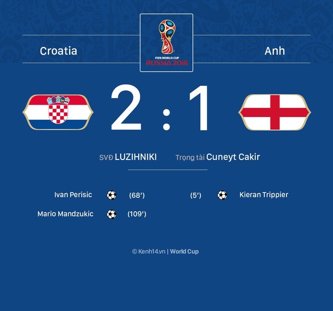 Thua đau ở hiệp phụ, Anh nhường vé chung kết World Cup 2018 cho Croatia - Ảnh 2.