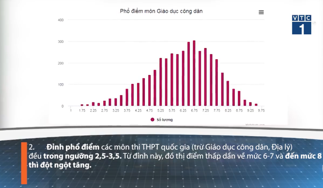 Những con số bất thường khiến Hà Giang bị nghi ngờ gian lận trong kỳ thi THPT Quốc gia 2018 - Ảnh 8.