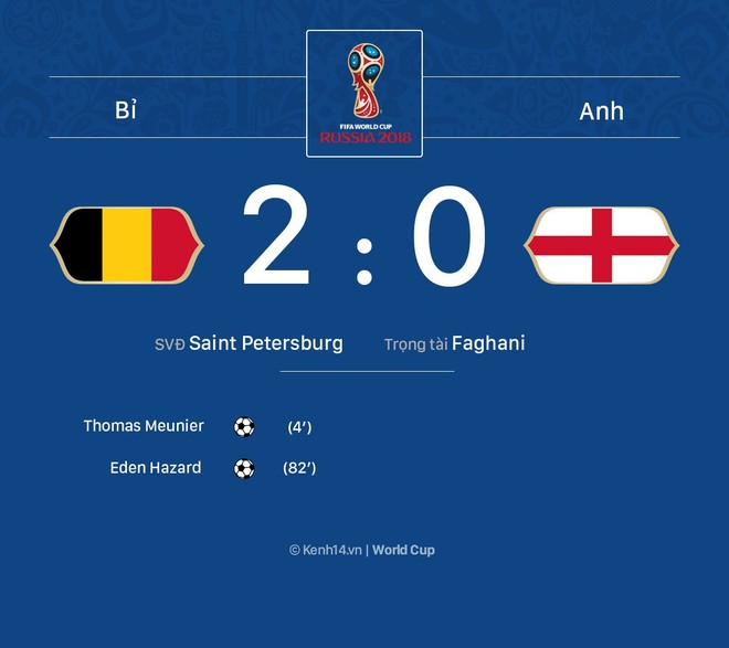 Thua tâm phục khẩu phục Bỉ, người Anh kết thúc World Cup ở vị trí thứ 4 - Ảnh 2.
