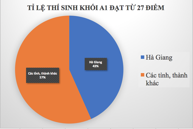 Rà soát bất thường điểm thi tại Hà Giang: Làm việc không kể ngày nghỉ, tối muộn - Ảnh 1.