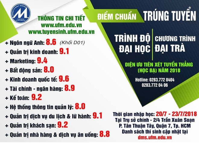 Điểm sàn xét tuyển chính thức của hơn 20 trường đại học trên toàn quốc - Ảnh 12.