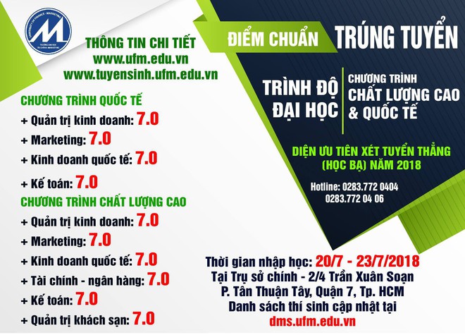 Điểm sàn xét tuyển chính thức của hơn 20 trường đại học trên toàn quốc - Ảnh 13.