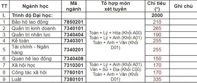 Điểm sàn xét tuyển chính thức của hơn 20 trường đại học trên toàn quốc - Ảnh 15.