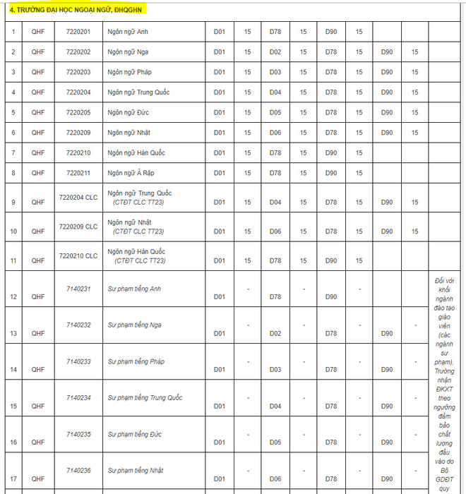 Điểm sàn xét tuyển chính thức của hơn 20 trường đại học trên toàn quốc - Ảnh 7.