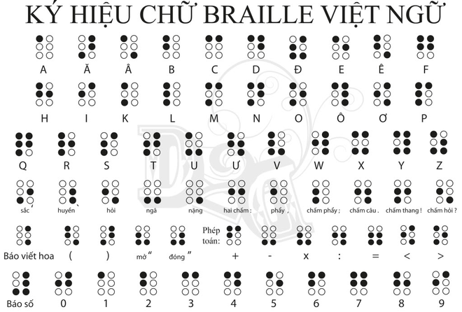 Nghe về chữ nổi đã nhiều, mấy ai trong chúng ta hiểu rõ cách hoạt ...