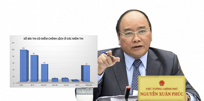 Sai phạm chấm thi chấn động ở H&agrave; Giang: Thủ tướng chỉ đạo xử l&yacute; nghi&ecirc;m - Ảnh 1.