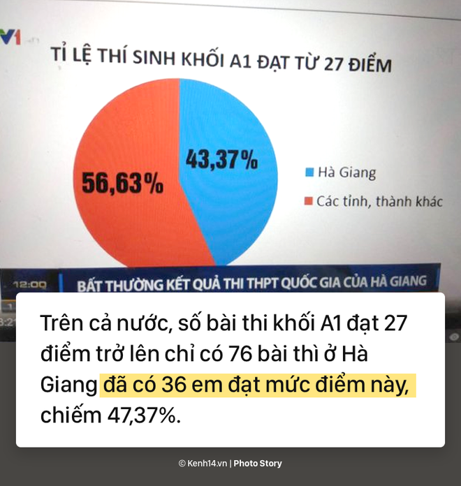 Hà Giang: Toàn cảnh vụ gian lận điểm thi gây bức xúc dư luận - Ảnh 11.