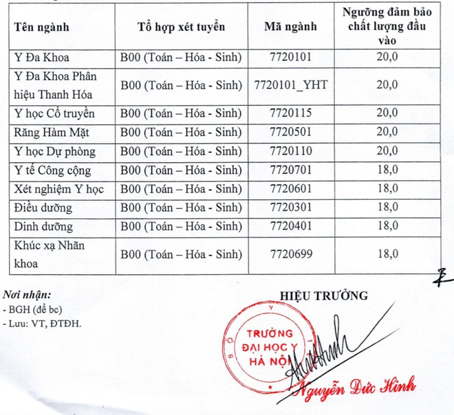 Chưa tới 7 điểm/môn có thể đăng ký xét tuyển ngành Y đa khoa của ĐH Y Hà Nội - Ảnh 1.