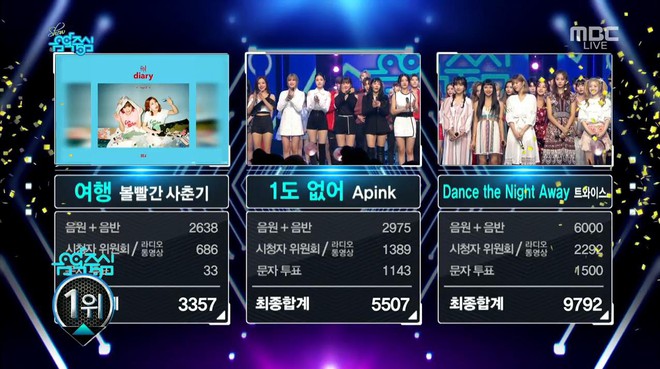 Black Pink bất ngờ rớt top 3, BOL4 trở lại đ&atilde; 2 th&aacute;ng vẫn miệt m&agrave;i tranh c&uacute;p c&ugrave;ng Apink v&agrave; TWICE - Ảnh 2.
