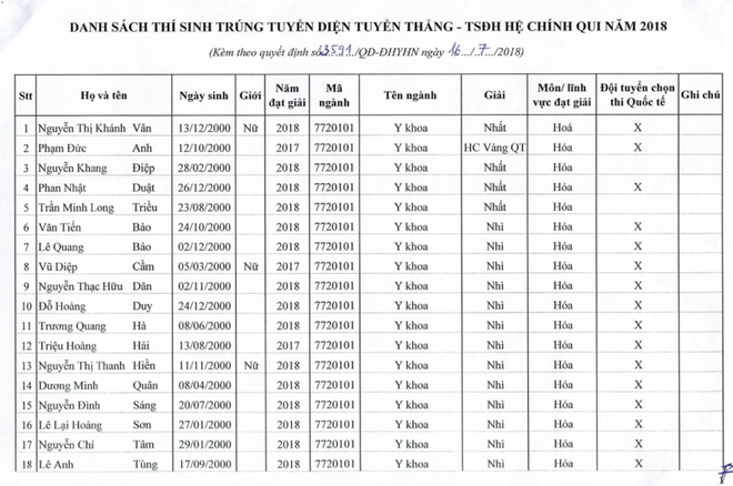 88 thí sinh đầu tiê…
