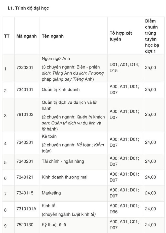 Điểm chuẩn của Đại học Ngoại thương v&agrave; Đại học Nha Trang - Ảnh 3.