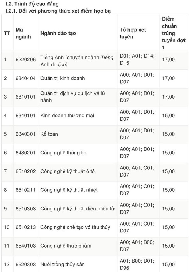 Điểm chuẩn của Đại học Ngoại thương v&agrave; Đại học Nha Trang - Ảnh 6.