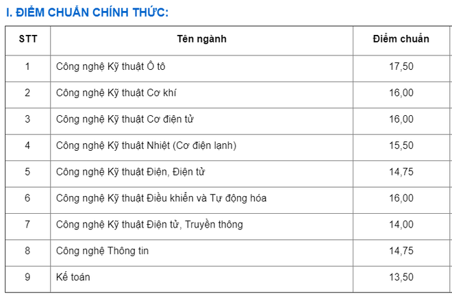 Trường Cao đẳng đầu tiên ở TP HCM công bố điểm chuẩn xét tuyển năm 2018 - Ảnh 1.