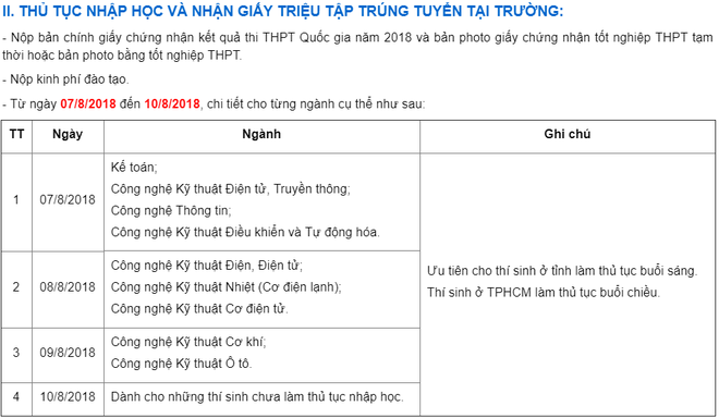 Trường Cao đẳng đầu tiên ở TP HCM công bố điểm chuẩn xét tuyển năm 2018 - Ảnh 2.