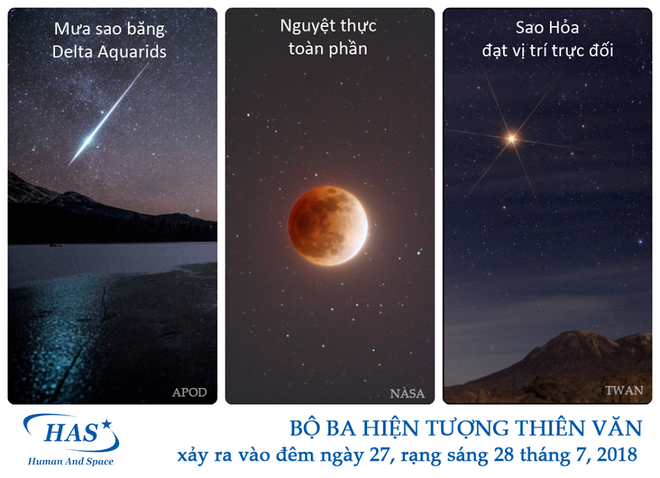 Giới trẻ Việt nô nức rủ nhau xem Nguyệt thực - sự kiện thiên văn hấp dẫn nhất thế kỷ - Ảnh 1.
