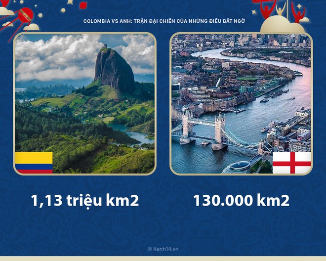 Colombia vs Anh: Trận đại chiến của những điều bất ngờ bậc nhất - Ảnh 1.