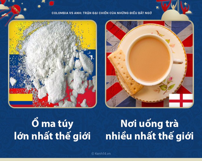Colombia vs Anh: Trận đại chiến của những điều bất ngờ bậc nhất - Ảnh 3.
