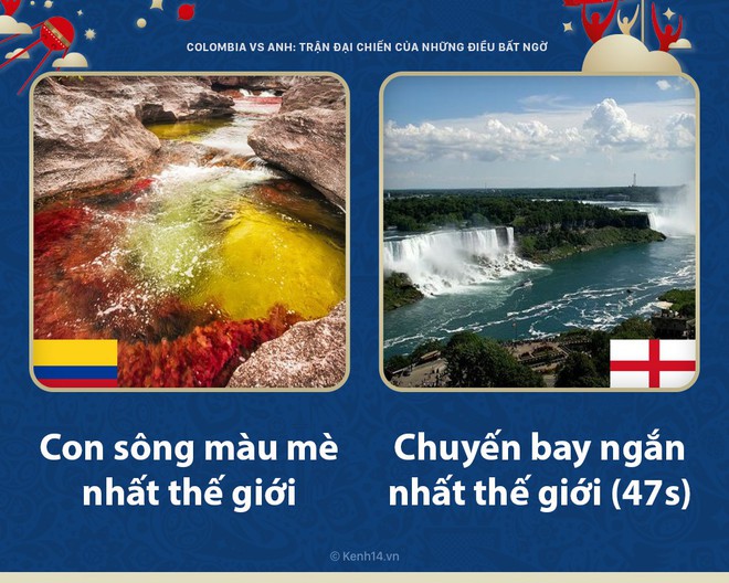 Colombia vs Anh: Trận đại chiến của những điều bất ngờ bậc nhất - Ảnh 4.