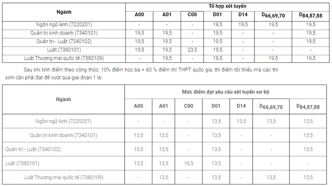 Trường Đại học đầu tiên công bố đã tuyển đủ chỉ tiêu, không tuyển bổ sung thí sinh - Ảnh 2.