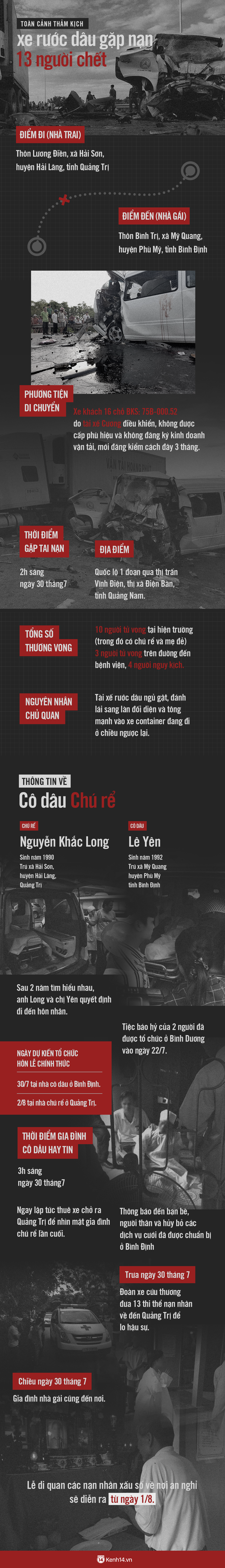 Hành trình dang dở của chiếc xe gặp nạn trên đường rước dâu: Trở lại quê nhà với 9 tang lễ trong cùng một xóm - Ảnh 1.