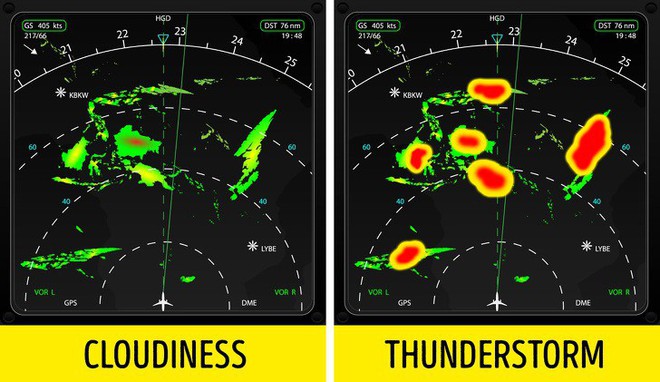 Rất nhiều người từng trải nghiệm điều này trên máy bay nhưng bí mật đằng sau đó thì không hề hay biết - Ảnh 8.