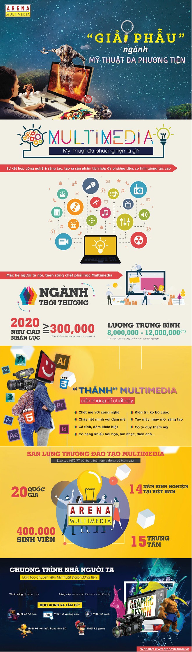 Giải phẫu ngành Mỹ thuật đa phương tiện - Multimedia - Ảnh 1.