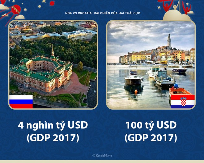 Nga vs Croatia: Hai th&aacute;i cực của ch&acirc;u &Acirc;u đối đầu - Ảnh 2.
