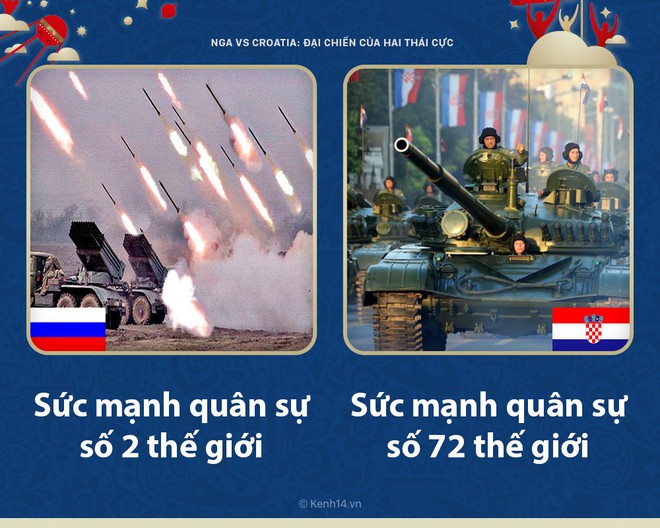 Nga vs Croatia: Hai th&aacute;i cực của ch&acirc;u &Acirc;u đối đầu - Ảnh 3.