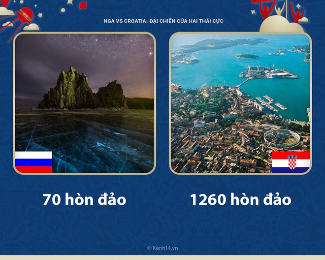Nga vs Croatia: Hai th&aacute;i cực của ch&acirc;u &Acirc;u đối đầu - Ảnh 5.