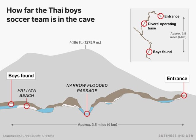 Elon Musk hồ hởi gửi tàu ngầm mini sang giúp đội bóng Thái Lan nhưng sợ muộn hết giờ - Ảnh 2.