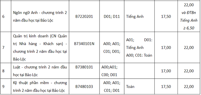 Nhiều trường đại học ở TP HCM vẫn tiếp tục xét tuyển bổ sung bằng học bạ - Ảnh 4.