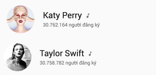 Katy Perry vượt mặt Taylor Swift trở thành nữ nghệ sĩ được theo dõi nhiều nhất trên Youtube - Ảnh 1.