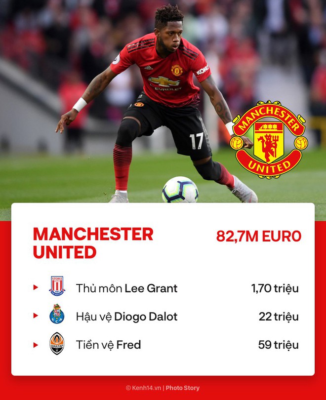 Premier League c&agrave;ng hấp dẫn bởi sự mạnh tay tại Phi&ecirc;n chợ h&egrave; của c&aacute;c đội b&oacute;ng n&agrave;y - Ảnh 9.