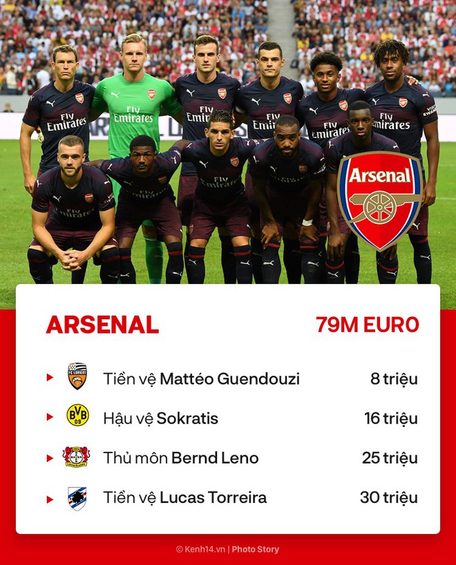 Premier League c&agrave;ng hấp dẫn bởi sự mạnh tay tại Phi&ecirc;n chợ h&egrave; của c&aacute;c đội b&oacute;ng n&agrave;y - Ảnh 11.