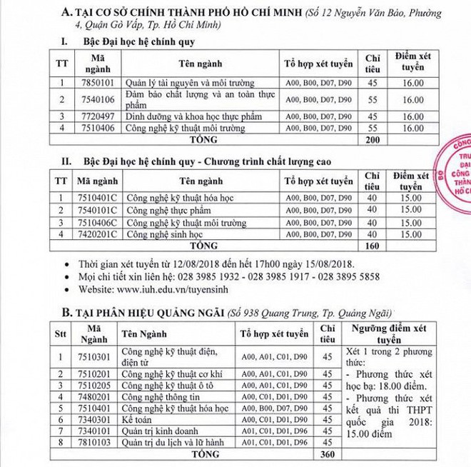 Danh sách các trường Đại học tại TP HCM tuyển nguyện vọng bổ sung hàng trăm chỉ tiêu - Ảnh 1.