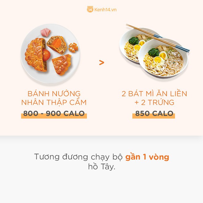 Ngon thật đấy nhưng bạn có biết ăn bánh trung thu BÉO cỡ nào không? - Ảnh 4.