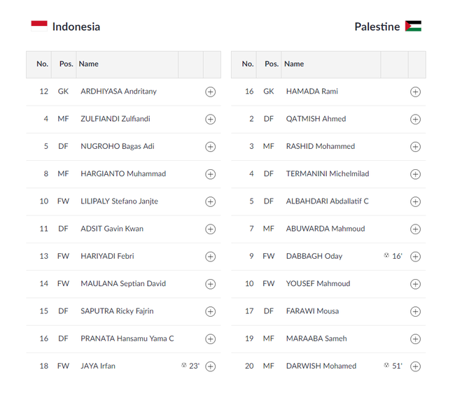 Chủ nh&agrave; Olympic Indonesia gục ng&atilde; trước bại tướng của Việt Nam - Ảnh 3.
