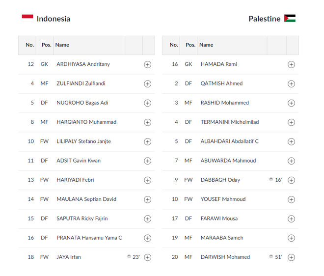 Chủ nhà Olympic Indonesia gục ngã trước bại tướng của Việt Nam - Ảnh 3.