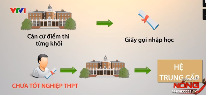 Bi hài chuyện trượt tốt nghiệp THPT vẫn được gọi đi học Cao đẳng với yêu cầu: Học đi rồi năm sau thi lại tốt nghiệp - Ảnh 4.