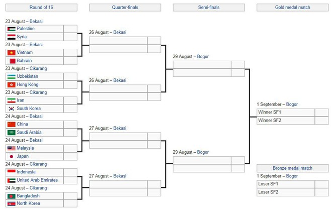 Olympic Việt Nam kh&ocirc;ng gặp H&agrave;n Quốc, sẽ đấu Bahrain ở v&ograve;ng knock-out - Ảnh 3.