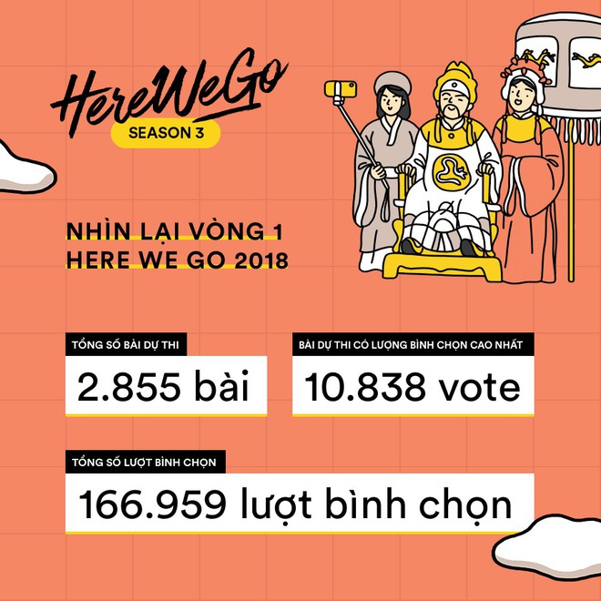 Nh&igrave;n lại v&ograve;ng 1 Here We Go 2018: Lượng b&agrave;i dự thi v&agrave; vote đều tăng ch&oacute;ng mặt, top 20 b&igrave;nh chọn ch&iacute;nh thức lộ diện! - Ảnh 1.