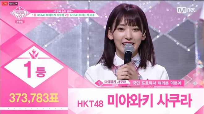 Produce 48 tập 11: Center Nhật Bản đi hết một vòng trái đất, cuối cùng cũng quay lại vị trí số 1 - Ảnh 1.