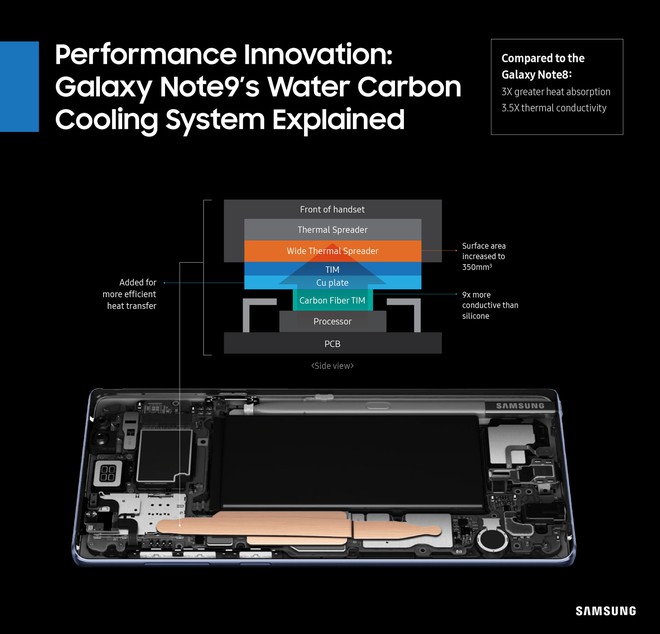 Mệt mỏi vì hội khẩu nghiệp thích soi mói Galaxy Note 9, Samsung xổ luôn một bài giải đáp bí mật cấu hình - Ảnh 2.