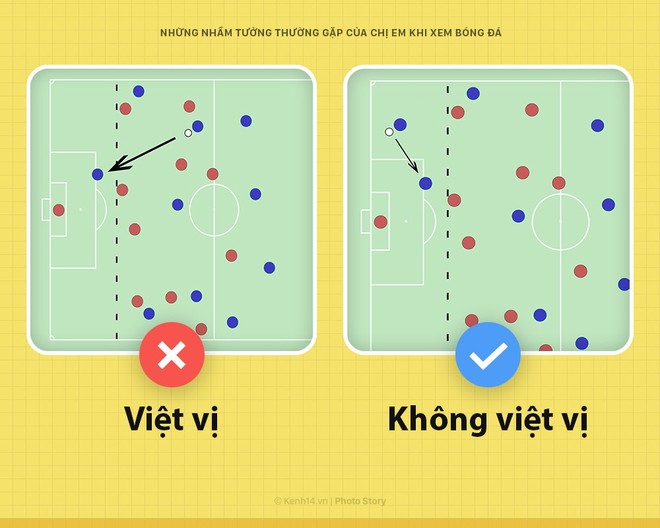5 nhầm lẫn phổ biến của chị em khi xem bóng đá - đọc ngay để cổ vũ Olympic Việt Nam một cách tự tin hơn - Ảnh 5.