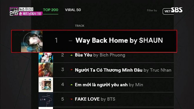 Shaun v&agrave; si&ecirc;u hit m&ugrave;a h&egrave; Way Back Home nổi tiếng ở Việt Nam đến mức... l&ecirc;n s&oacute;ng truyền h&igrave;nh H&agrave;n Quốc - Ảnh 2.