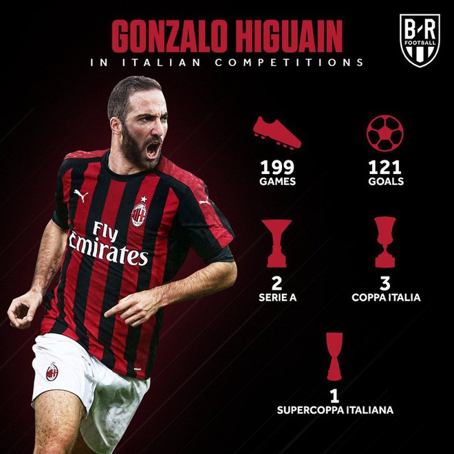 Ch&iacute;nh thức: Juventus v&agrave; AC Milan ho&agrave;n th&agrave;nh vụ trao đổi ấn tượng nhất h&egrave; 2018 - Ảnh 9.